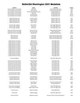 Skillsusa Washington 2021 Medalists