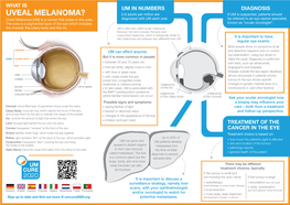 UVEAL MELANOMA? 5-6 Adults Per Million Are If UM Is Suspected, Patients Should Uveal Melanoma (UM) Is a Cancer That Arises in the Uvea