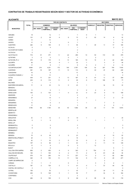 Contratos De Trabajo Registrados Según Sexo Y Sector De Actividad Económica Alicante Mayo 2011