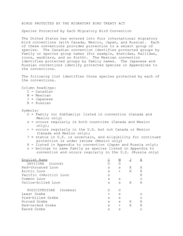 Bird Species Protected by the Migratory Bird Treaty
