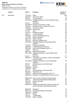 Overview Statistics