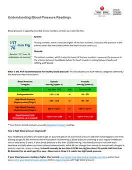 Understanding Blood Pressure Readings By