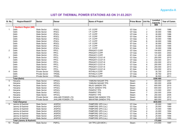 List of Thermal Power Stations As on 31.03.2021