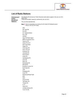 List of Radio Stations