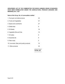 List of Commodities for Which Agmark Grade Standards Have Been