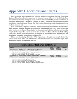 Appendix 1. Locations and Events