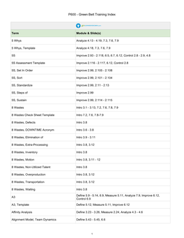 Green Belt Training Index