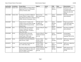 State of Hawaii Historic Preservation Determinations Report 1/3/20 Log Number Jurisdiction Project Name Agency Island TMK Date D