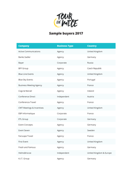 Sample Buyers 2017