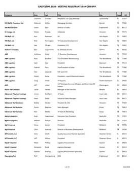 MEETING REGISTRANTS by COMPANY