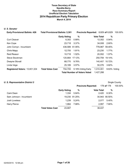 2014 Republican Party Primary Election March 4, 2014