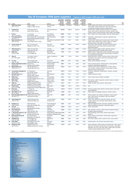 08 ANE Top 30 Europe FINAL.Qxp