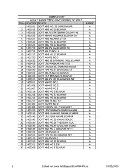 Sl.No. SCHCODE SCHOOL RANGE 1 1401631 GOVT KBS NO. 55