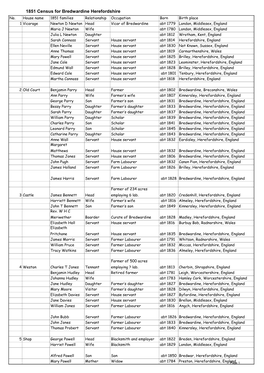 1851 Census for Bredwardine Herefordshire No
