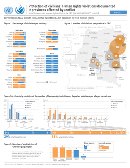 UNJHRO) MONUSCO – OHCHR May 2021 REPORTED HUMAN RIGHTS VIOLATIONS in DEMOCRATIC REPUBLIC of the CONGO (DRC)