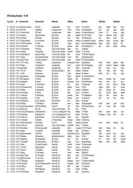 SR-Einteilung Oberpfalz -- 19. KW