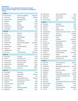 Aura, Kustavi, Loimaa, Mynämäki, Nousiainen, Oripää, Paimio, Parainen, Pöytyä, Sauvo, Taivassalo, Uusikaupunki, Vehmaa