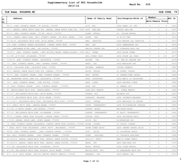 Supplementary List of BPL Households 2013-14 035 ULB Name