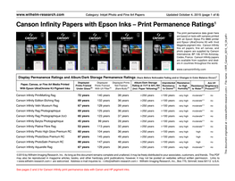 WIR Print Permanence Ratings for Canson Infinity Papers 2015 10 04