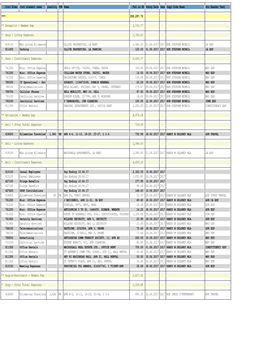 Cost Elem. Cost Element Name Quantity PUM Name Val.In RC Postg Date Year Supp Code Name Doc.Header Text