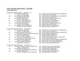 Three Counties Fleece Show - July 2020 Judge: Roger Clarke