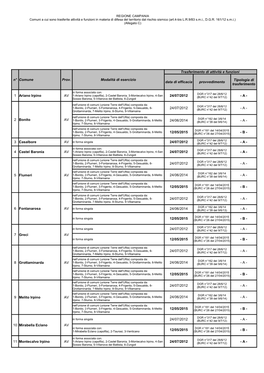 N° Comune Modalità Di Esercizio Trasferimento Di Attività E Funzioni