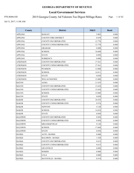 2015 Millage Rates