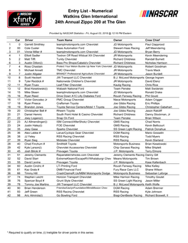 Entry List - Numerical Watkins Glen International 24Th Annual Zippo 200 at the Glen