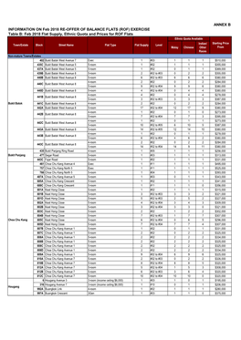 06022018-Annex-B.Pdf