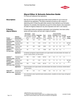 Glycol Ether & Solvents Selection Guide