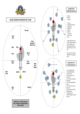 Basic Fielding Positions by Name 2 U