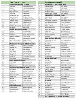 Tree Checklist