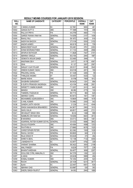 Result Md/Ms Courses for January-2019 Session. Roll Name of Candidate Category Percentile Overall Cat