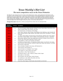 Texas Weekly's Hot List the Most Competitive Races in the Texas Primaries