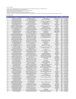 Copy of Benetton Store List