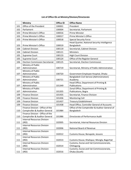 List of Office Ids at Ministry/Division/Directorate