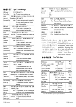 Japan's Public Holidays Other Celebrations