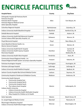 Hospital Name County City/State Orthopedic Hospital @ Parkview