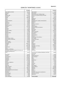 COUNCIL TAX - TAX BASE 2020/21 - by Parish