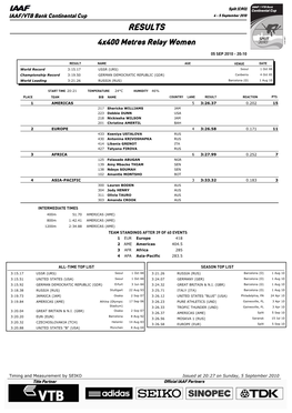 RESULTS 4X400 Metres Relay Women