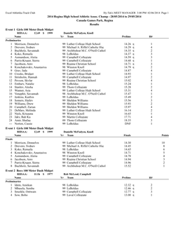 2014 Regina High School Athletic Assoc. Champ - 28/05/2014 to 29/05/2014 Canada Games Park, Regina Results