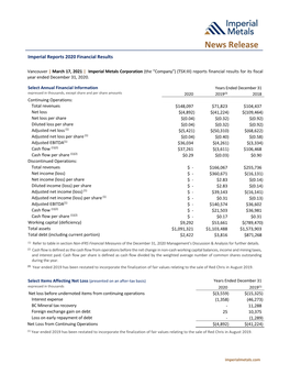 News Release Imperial Reports 2020 Financial Results