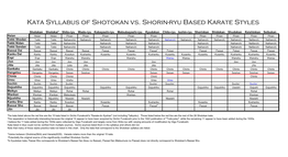 Kata Syllabus of Shotokan Vs. Shorin-Ryu Based Karate Styles