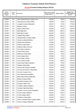 VG Schools - VG Schools Page 1 of 2 � Voluntary Grammar Schools (Post Primary)