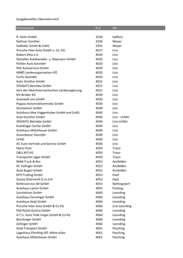 Ausgabestellen Oberösterreich Firmenname PLZ Ort R. Helm Gmbh 3334 Gaflenz Ruthner Günther 3335 Weyer Sadleder Gmbh & Cokg