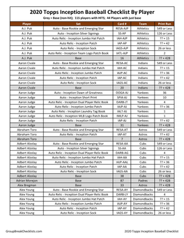 2020 Topps Inception Checklist Baseball