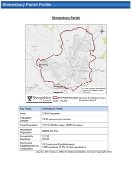 Shrewsbury Parish Profile