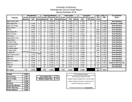 University of Kentucky Interfraternity Council Grade Report Spring Semester 2018 New Members Returning Members Total Chapter Cumulative Sem