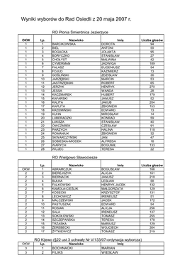 Wyniki Wyborów Do Rad Osiedli Z 20 Maja 2007 R