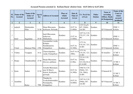 Accused Persons Arrested in Kollam Rural District from 10.07.2016 to 16.07.2016